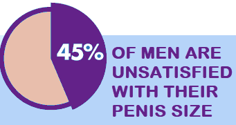 unsatisfied men penis size