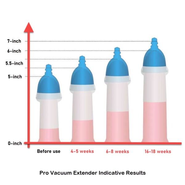 pro vacuum penis extender results
